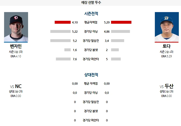 kbo 간단 분석