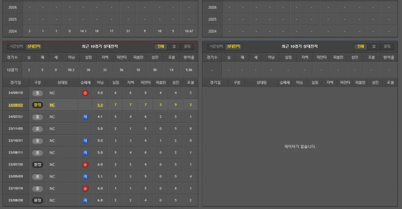 kbo 간단 분석-2