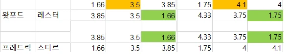 오랜만에  축구 해축.. 배당자료
