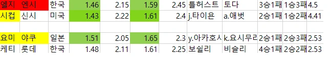 국야 배팅 자료