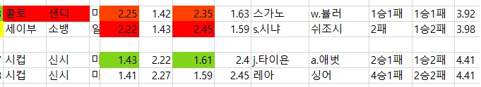 ai 축구 및 믈브  배당 자료