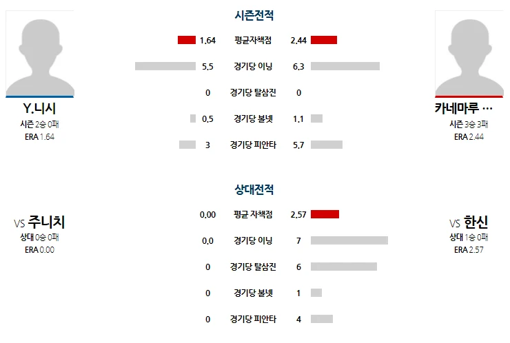 일본야구 간단분석