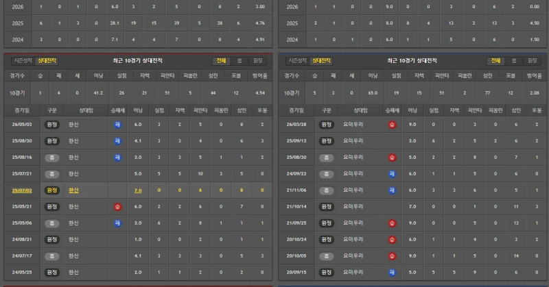 일본야구 간단 분석 한신-2