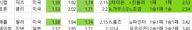 일야 배당 자료