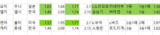 국야 배당 자료