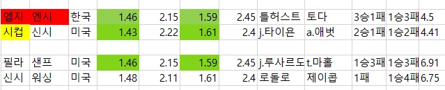 믈브 배당자료