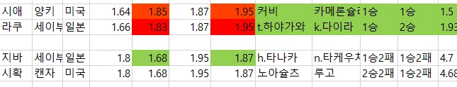 믈브 배당자료-2