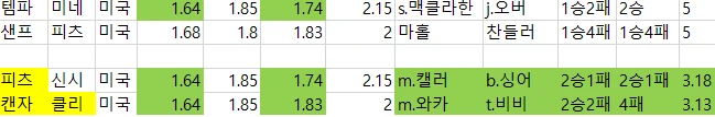 미국야구 배당자료