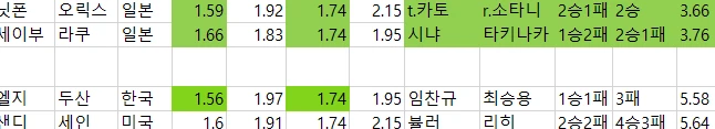 미국야구 배당자료-2