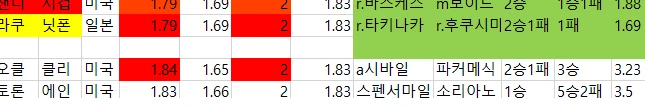 미국야구 배당자료-3