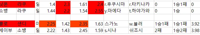 일야 낮경기 자료