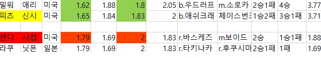 일야 낮경기 자료-2