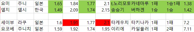 일야 배당 자료