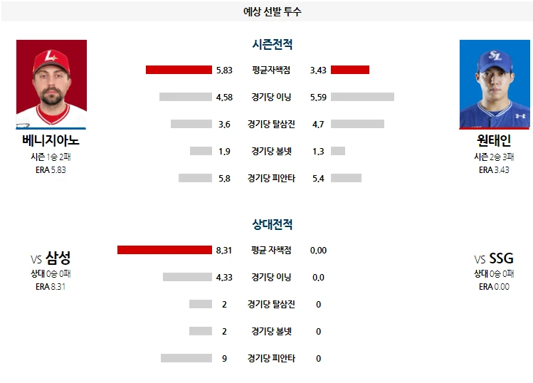 한국 삼성 간단분석