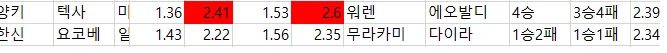 일야  배당 자료