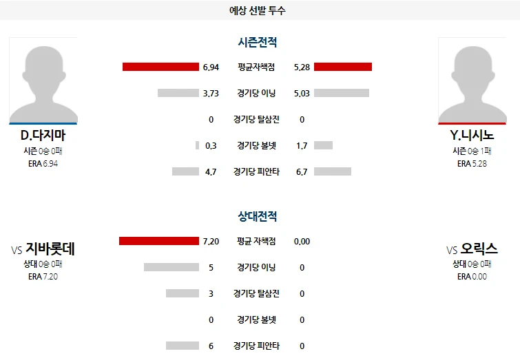 일야 오릭스 분석