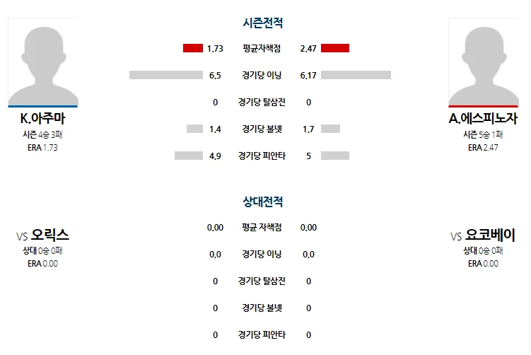 일본 오릭스 간단분석