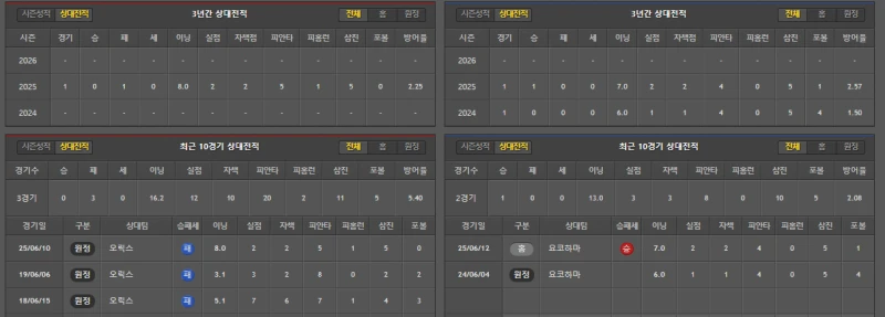 일본 오릭스 간단분석-2