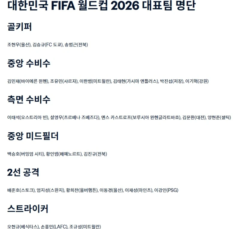 2026 FIFA 월드컵 축구국가대표팀 명단 26人