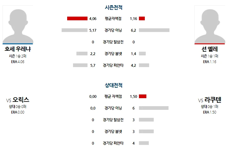 일본 야구 간단분석