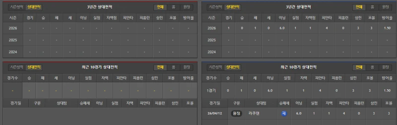 일본 야구 간단분석-2