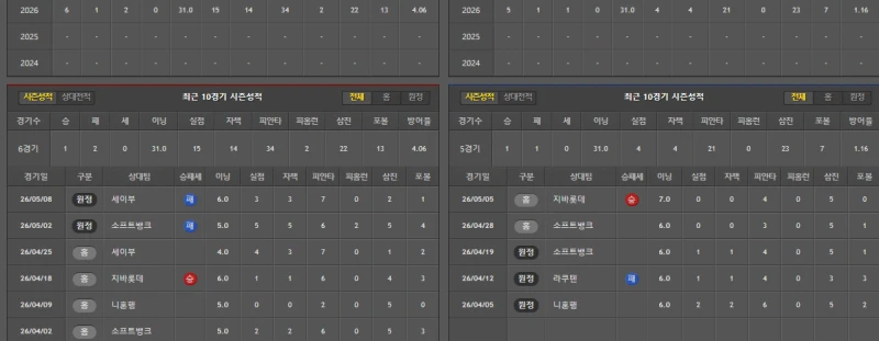 일본 야구 간단분석-3
