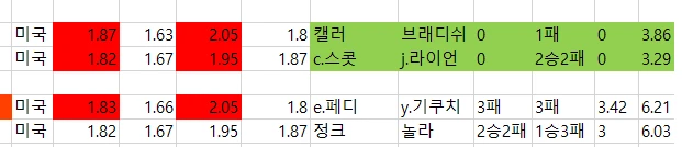 믈브 배당자료입니다