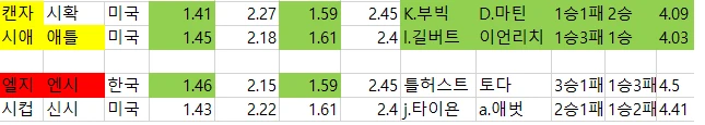믈부  배당 자료 1경기