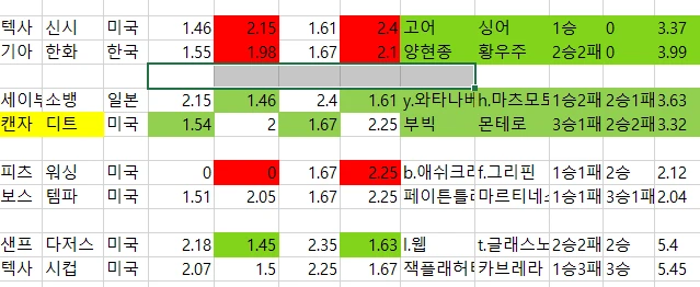 미국야구 배당자료 및 ai 분석 축구 낮경기 수원
