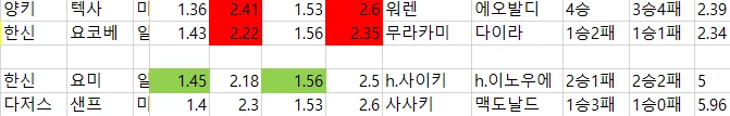 믈브 배당 자료