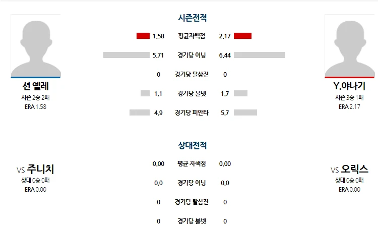 오릭스 간단 분석