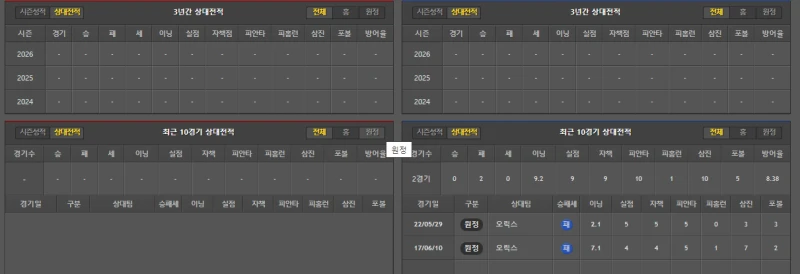 오릭스 간단 분석-2