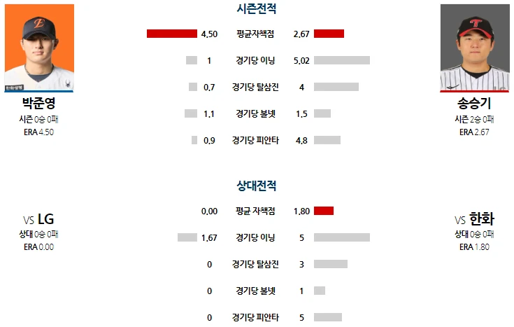 kbo 엘지 간단분석