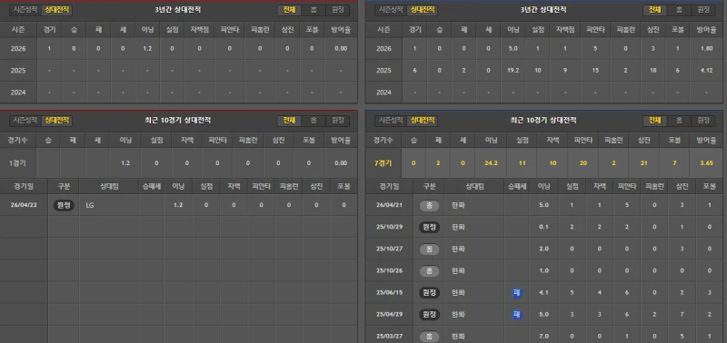 kbo 엘지 간단분석-2