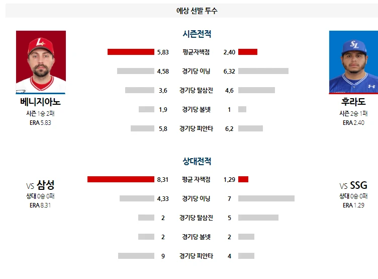 어제이어 삼성  간단분석