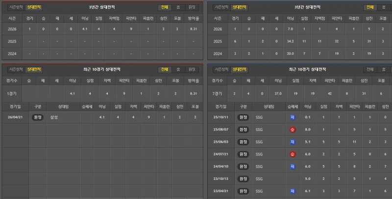어제이어 삼성  간단분석-2