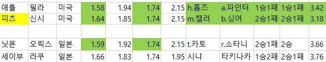 일야 배당 자료