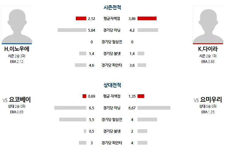 일본 야구 간단 분석