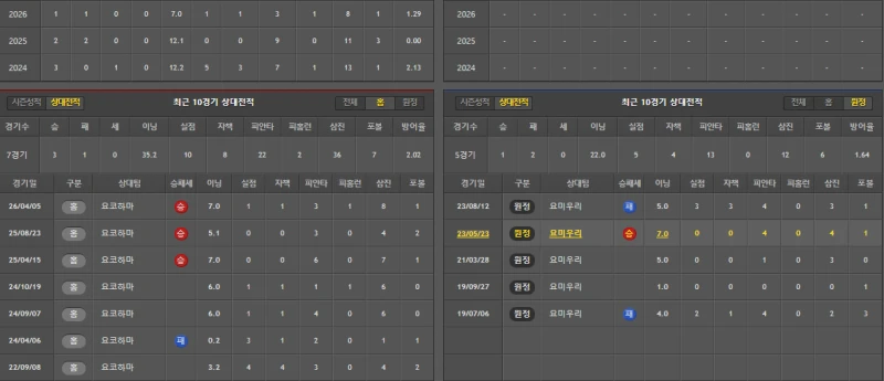 일본 야구 간단 분석-2