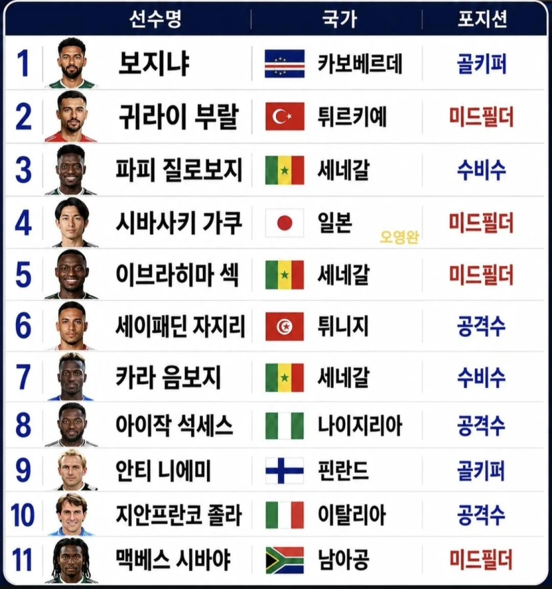 이번 월드컵 중계가 빡쎈 이유