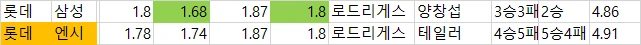 국야  배당 자료