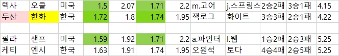 국야 배당 자료