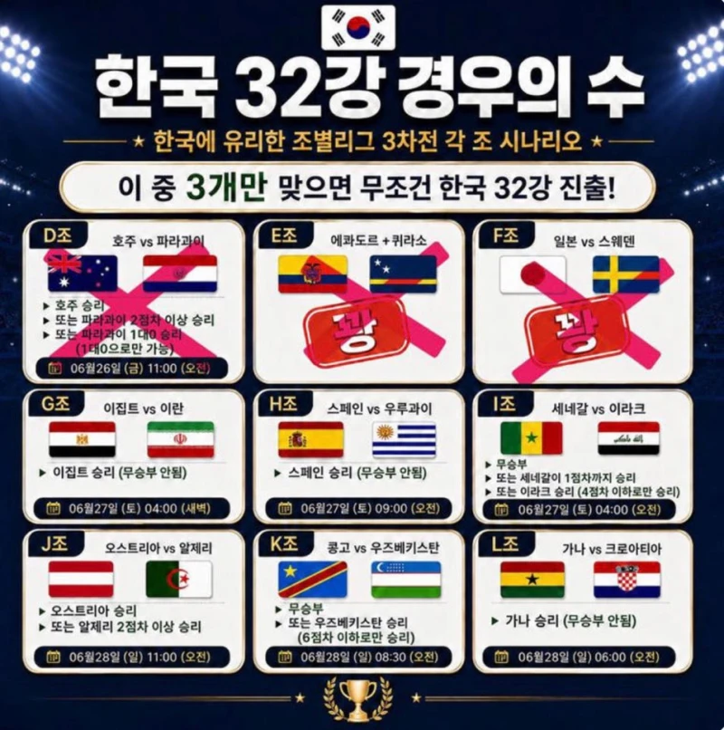 한국 32강 경우의 수
