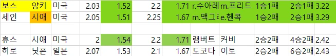 축구 일본야구 배당 자료