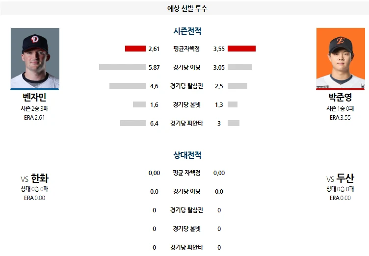 닛폰 취소후 두산 간단 분석