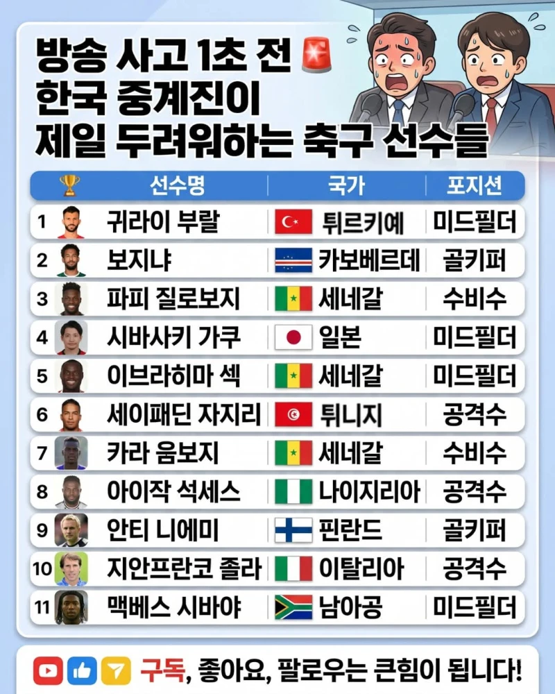 한국 해설자들이 방송사고 날까봐 조심스런 축구선수 이름들