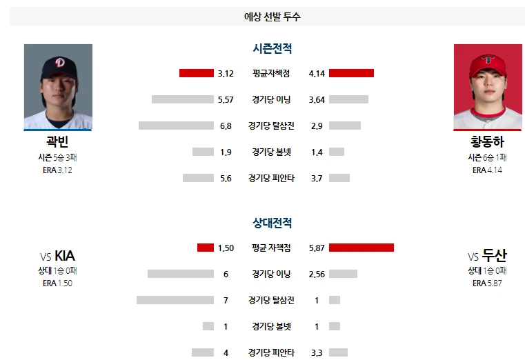 두산 가단 분석