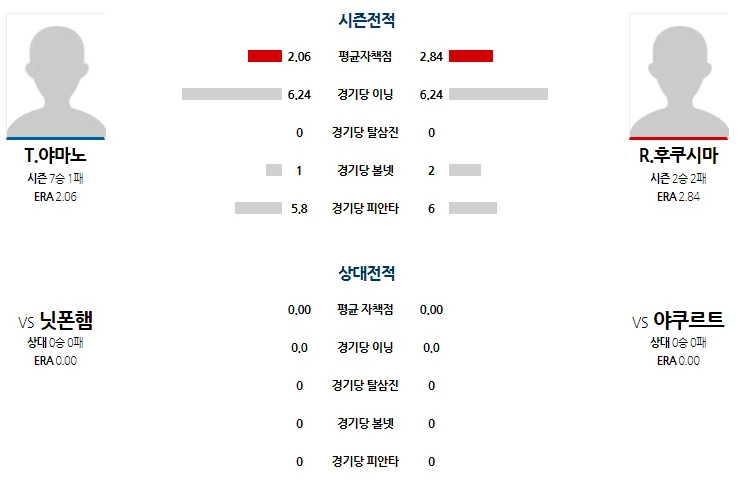 닛폰 간단 분석