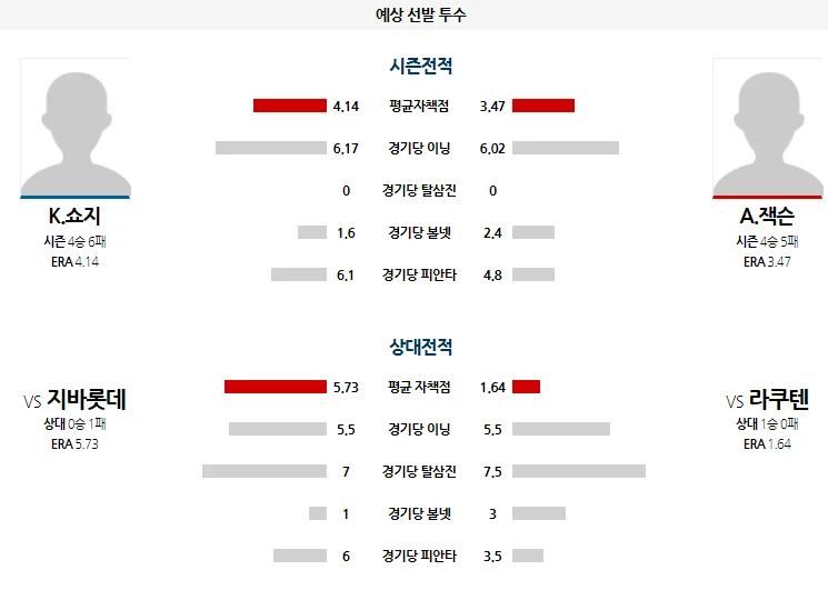 라쿠텐  간단 분석