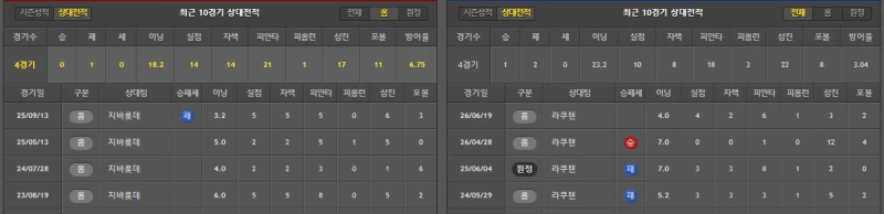 라쿠텐  간단 분석-2